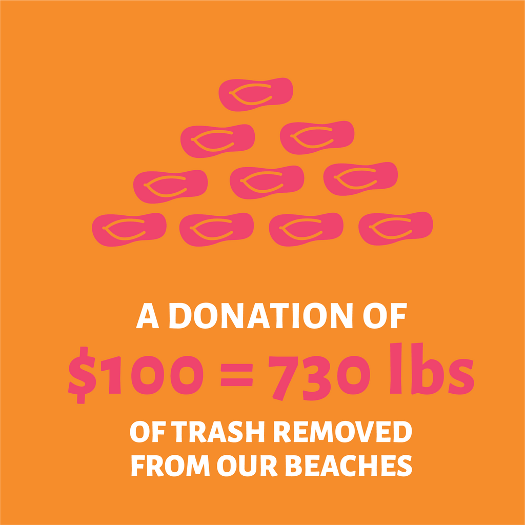 For every $100 donated to host a Ocean Sole beach clean, we will remove 730lbs of trash from Kenyan beaches.